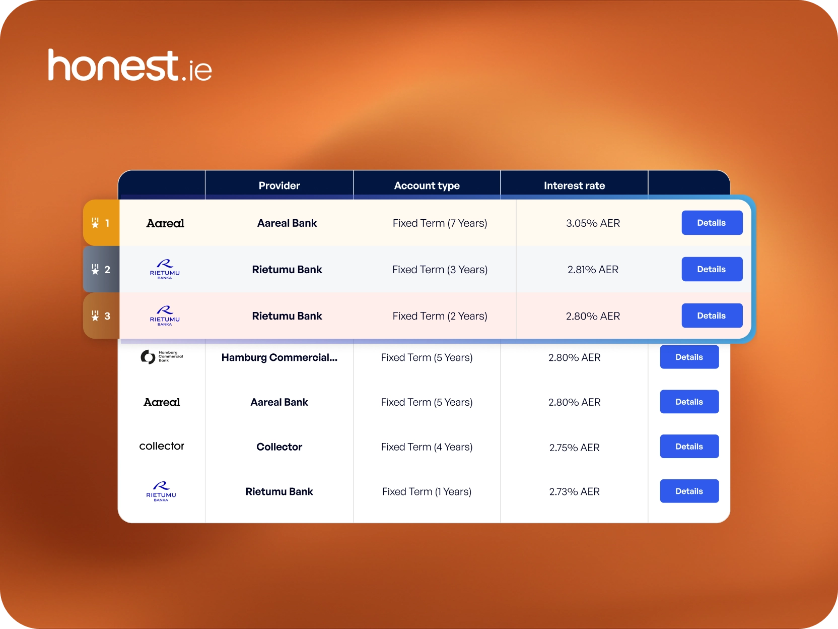 Best Savings Account Guide Hook
